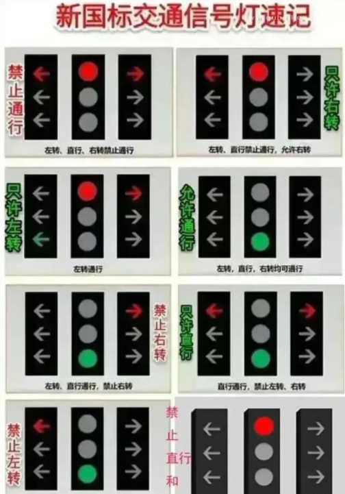 新国标红绿灯最佳记忆口诀 一定要收藏好