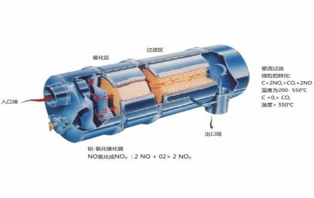 2023哪些车不带颗粒捕捉器？颗粒捕捉器有哪些车在用