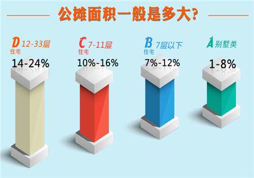 公摊面积是什么意思