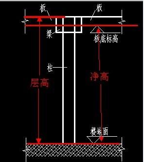 层高2.9米净高应为多少