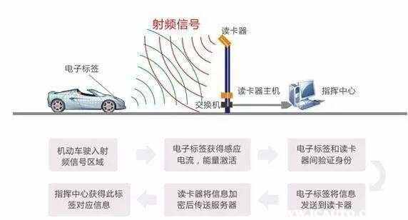 2023电子车牌如何领取，电子车牌如何办理