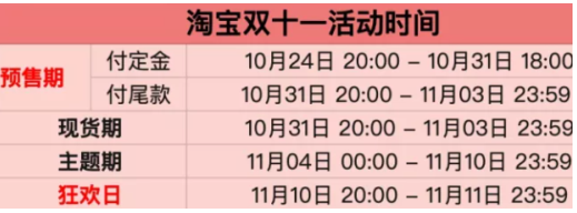 2022淘宝双十一第二波预热活动时间表,淘宝双十一第二波预售价格会比第一波价格低吗