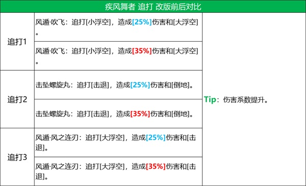 《火影忍者：忍者新世代》五大主角技能改版，全新攻略奉上！