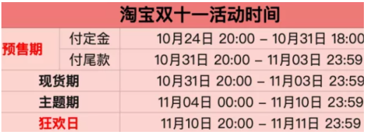 淘宝双十一第二波预热时间,淘宝双十一第二波预售会不会比第一波价格低