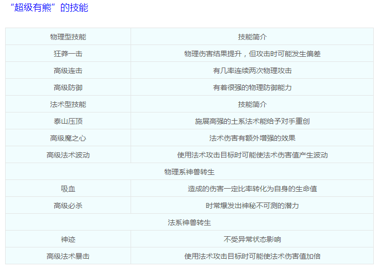 凶萌熊熊任你差遣！嘉年华全新神兽降临三界