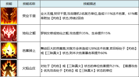 暴走师徒中可爱迷人的妖界角色白晶晶各种属性介绍