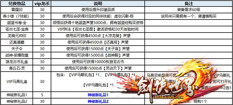 《剑侠世界》年度VIP回馈盛典 多重福利放送