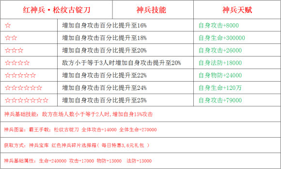 少年三国志2松纹古锭刀适合什么英雄