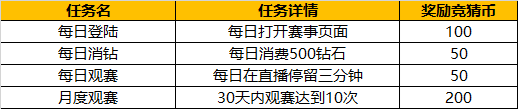 目标：星辰大海！亚洲杯扬帆起航!