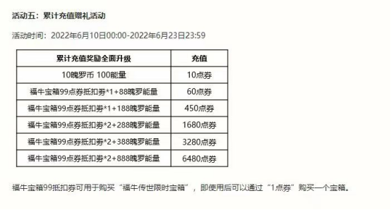 英雄联盟手游3.2B版本福牛传世宝箱上线，消极游戏将严惩