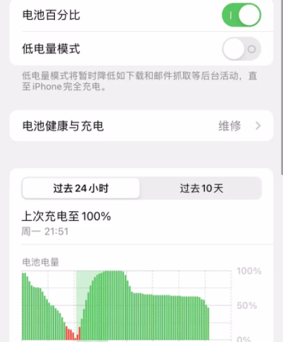 iOS16.1正式版续航提升了吗,iOS16.1耗电评测及升级建议