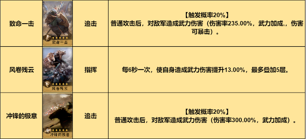 入手超简单，又强又好看！《重返帝国》红颜弓解析