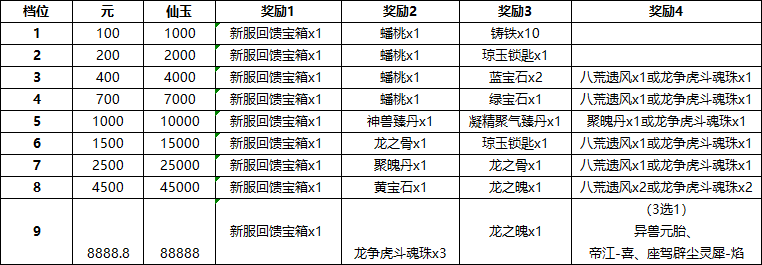 送iPhone 13？大话2免费版新服【龙争虎斗】超多奖励