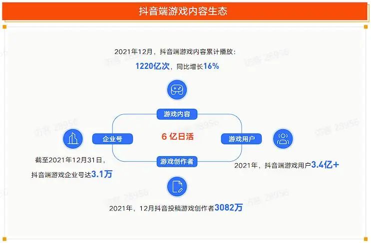 眼馋游戏直播营销？你可能要先弄懂这三大核心玩法