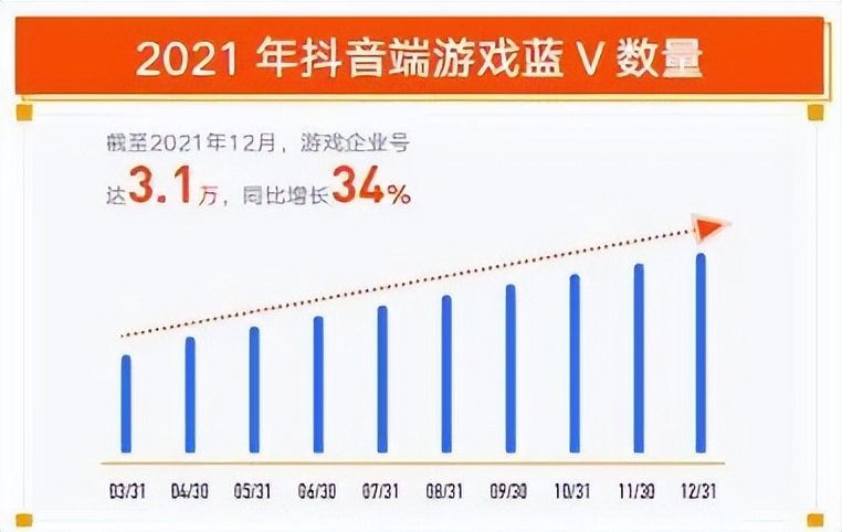 眼馋游戏直播营销？你可能要先弄懂这三大核心玩法