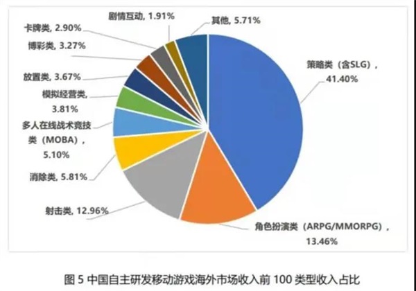 从“真实”到“活”，这款SLG尝试探索策略新维度