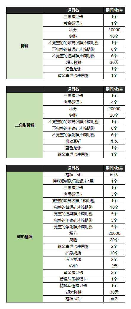 鱿鱼游戏火热来袭，快来制作椪糖吧！