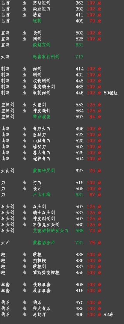 艾尔登法环出血流派武器怎么选择 出血武器推荐介绍