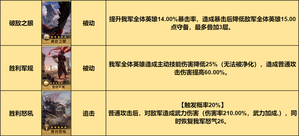 详细讲解！《重返帝国》物理爆发型连击骑的搭配思路