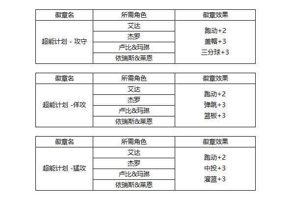 稀有角色变身开关 《街头篮球》春节版本优化内容一览