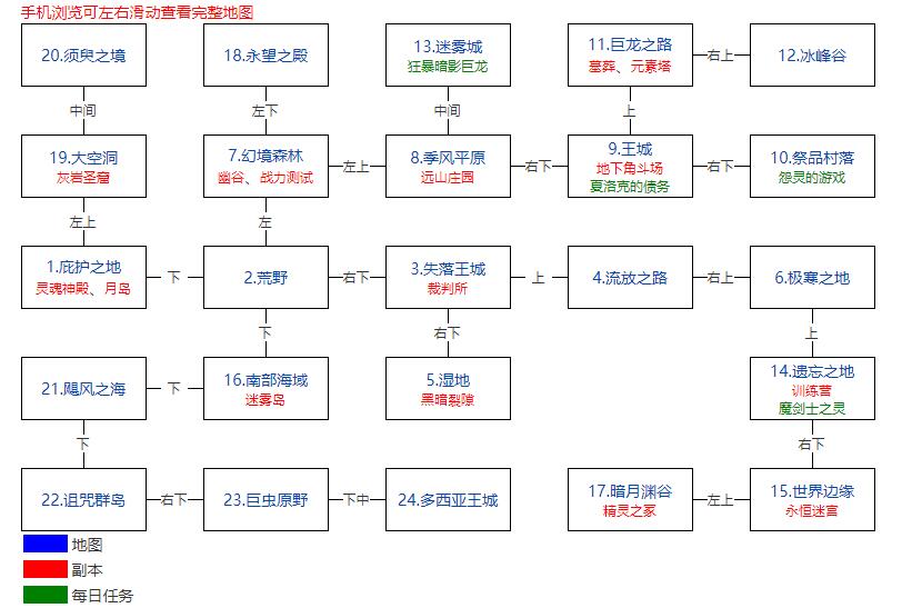 地下城堡2所有副本的位置