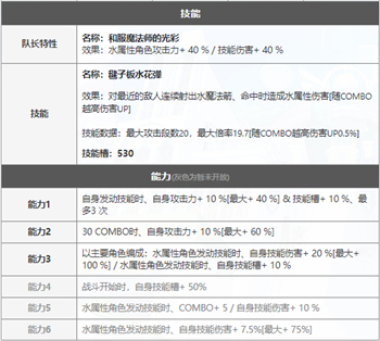 世界弹射物语新春艾莉亚表现如何 新春艾莉亚能力分析