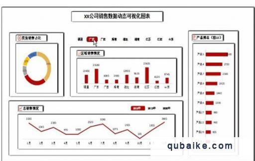 如何制作WPS动态图表