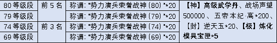 通天塔探秘，幽都王再临？《天下3》跨服分堂演兵赛诚邀你来战！