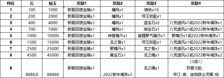 《大话西游2》豪华奖励来了！跨年大服【2022】震撼登场