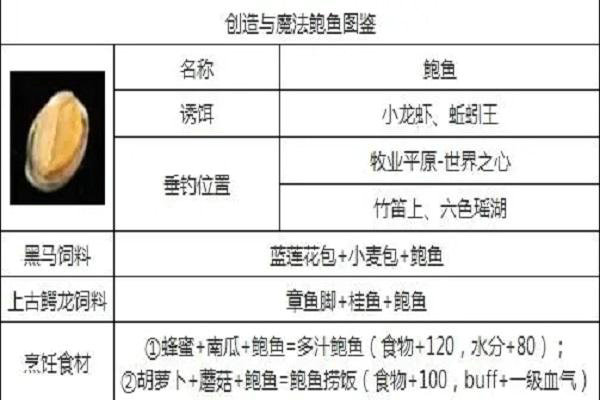 魔法与创造鲍鱼在哪钓