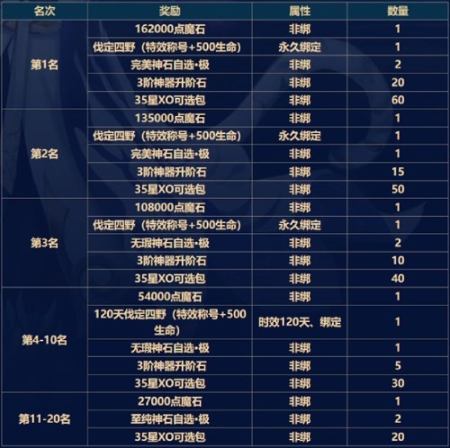 神虎破新元《魔域手游》全新年中资料片重磅启幕！