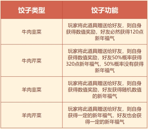 福气红包暖心饺子全要 《问道》春节活动狂欢开启