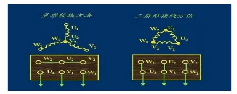 三相电星形接法和三角形接法