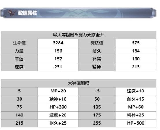 另一个伊甸古拉尔迪人物介绍 古拉尔迪技能分享