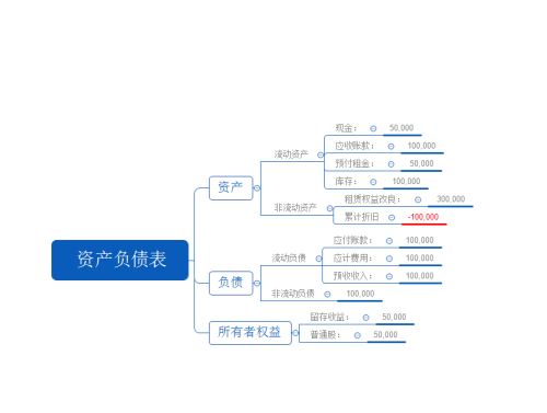 XMIND,8如何使用概要,XMIND,8使用概要的方法