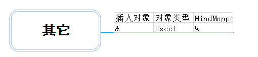 MindMapper怎么插入其他对象？,MindMapper插入其他对象教程