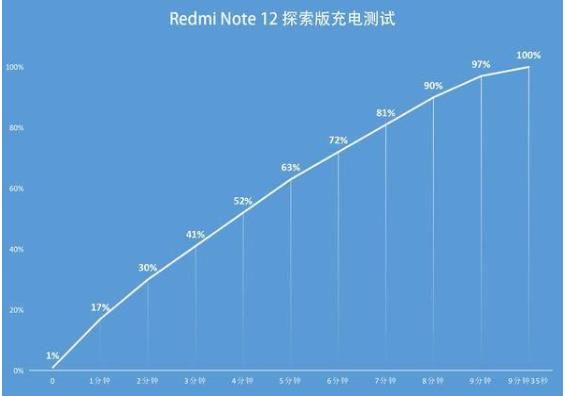 红米note12探索版支持反向充电吗,红米note12探索版有无线充电吗