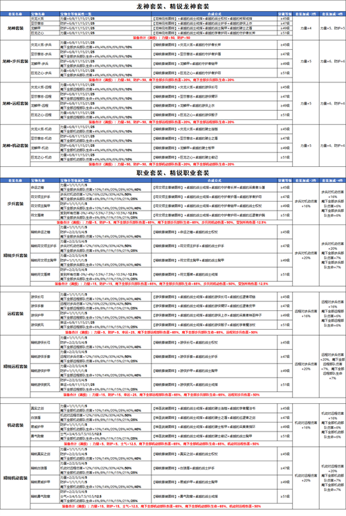 《魔法门之英雄无敌：王朝》全新橙色宝物套装介绍