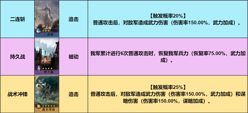 详细讲解！《重返帝国》物理爆发型连击骑的搭配思路