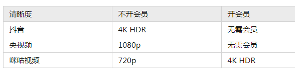 看世界杯直播哪个app好？2022世界杯免费直播平台有哪些？