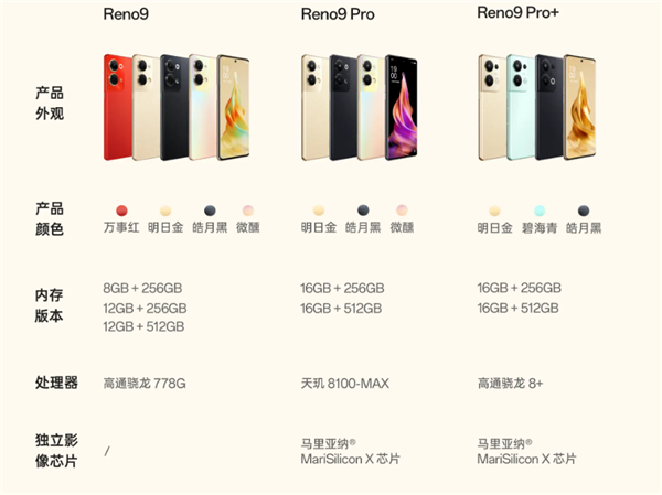 opporeno9pro+搭载了什么处理器,opporeno9pro+跑分多少