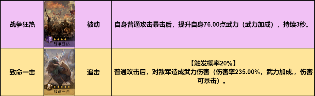 详细讲解！《重返帝国》物理爆发型连击骑的搭配思路