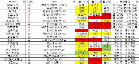 肉鸽冒险RPG《元素方尖》十二月新赛季卡牌推荐！