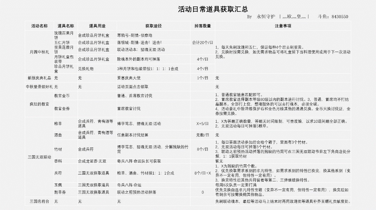 兽潮主宰巨钳萤出没！《猎魂觉醒》X《真·三国无双8》中秋好礼不停