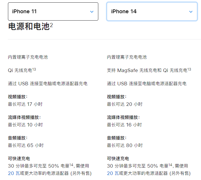 iphone11快充是几w,苹果11电池容量和快充速率一览