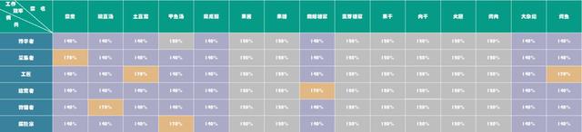 冰原守卫者的青苔作用