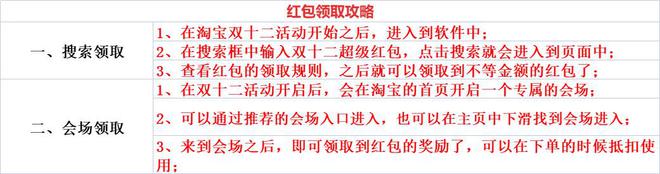 淘宝双十二2022活动时间分享,天猫淘宝双十二满减活动玩法最新合集