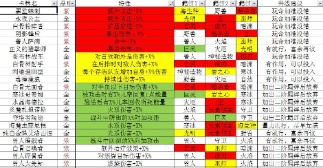 肉鸽冒险RPG《元素方尖》十二月新赛季卡牌推荐！