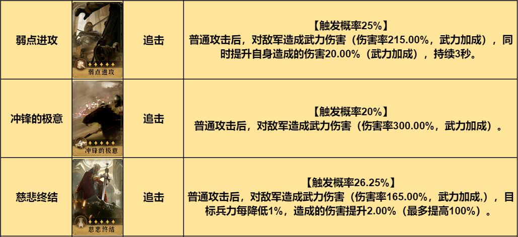 详细讲解！《重返帝国》物理爆发型连击骑的搭配思路