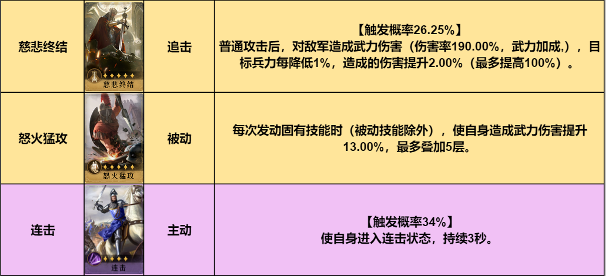 入手超简单，又强又好看！《重返帝国》红颜弓解析